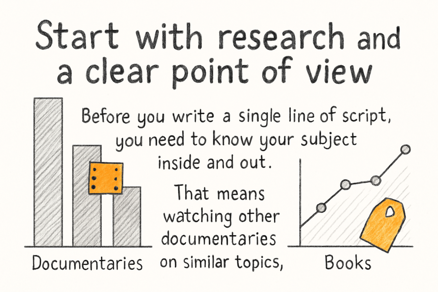 Infographic: Start with research and a clear point of view
