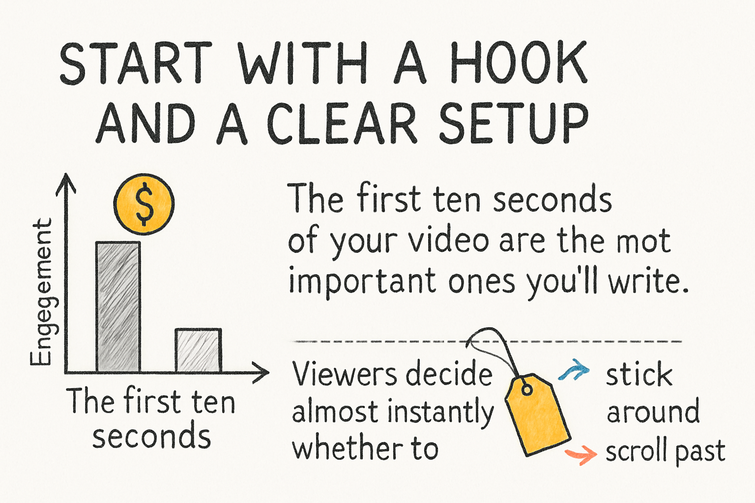 Infographic: Start with a hook and a clear setup