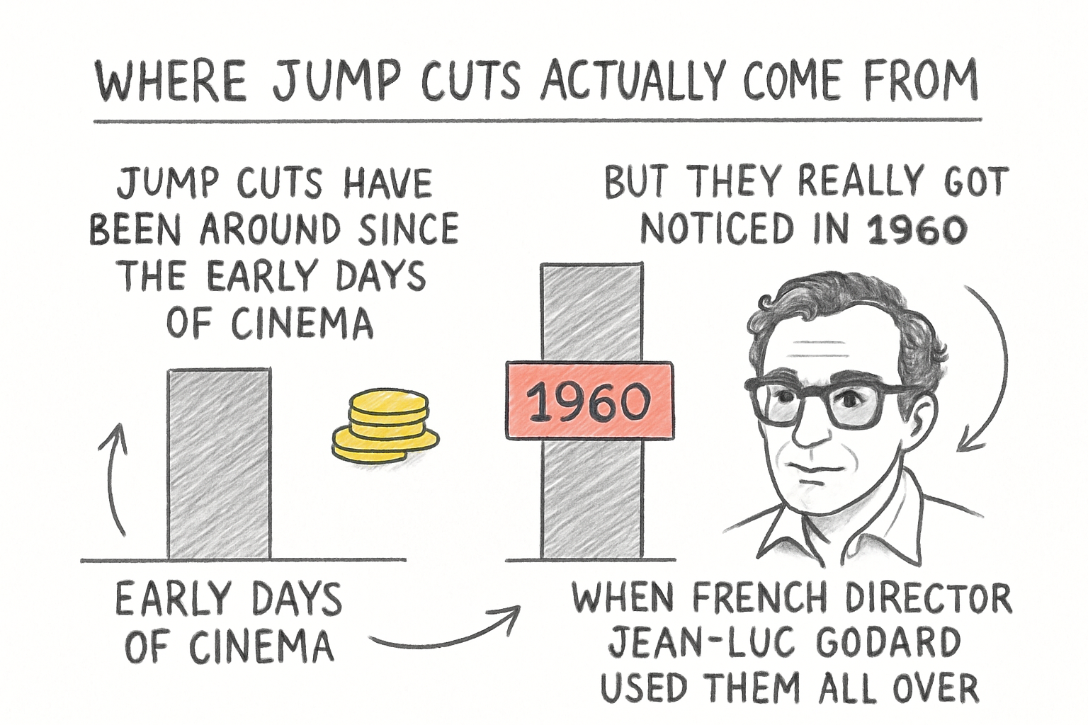 Infographic: Where jump cuts actually come from