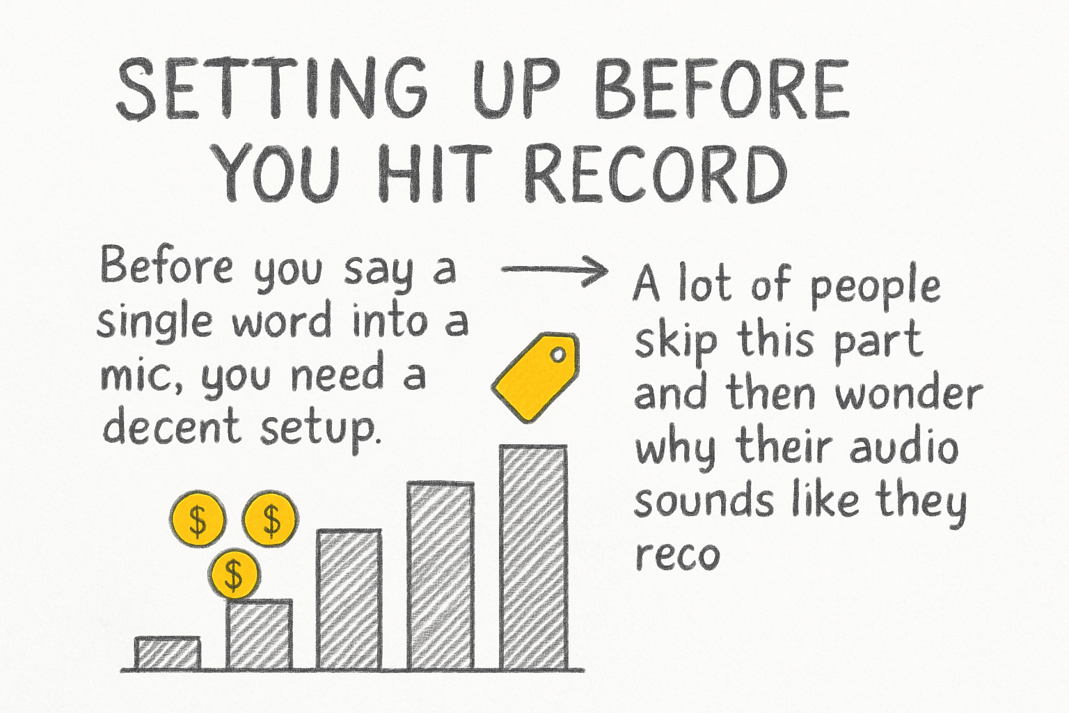 Infographic: Setting up before you hit record