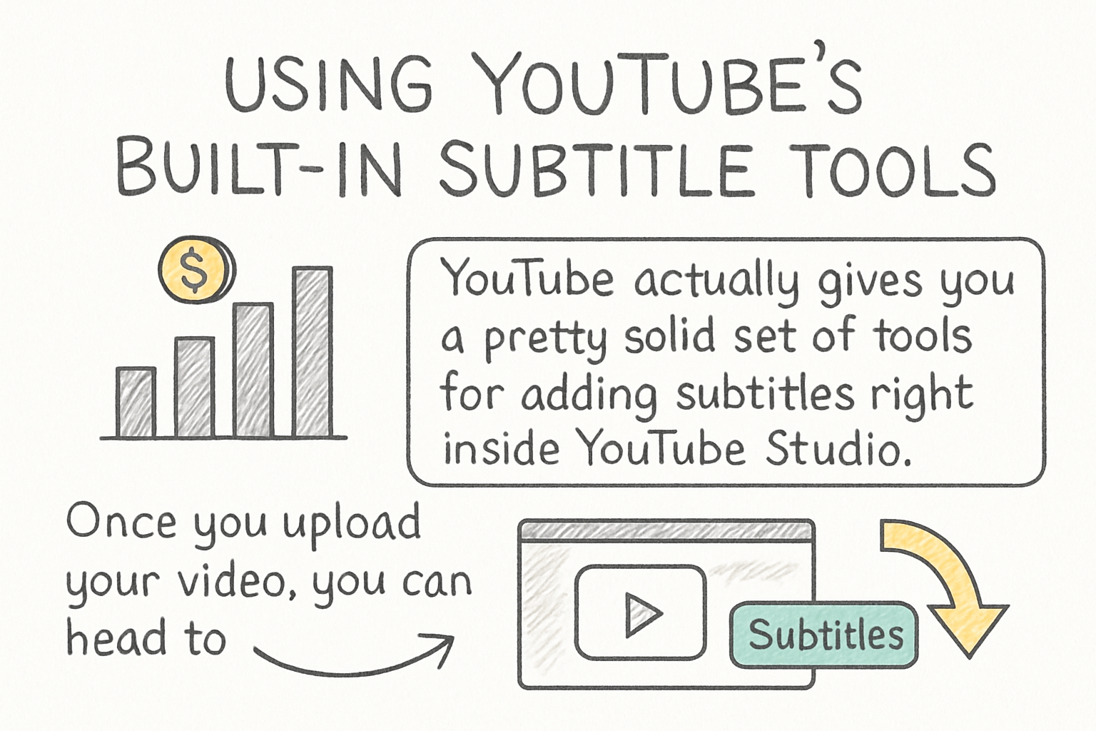 Infographic: Using YouTube's built-in subtitle tools