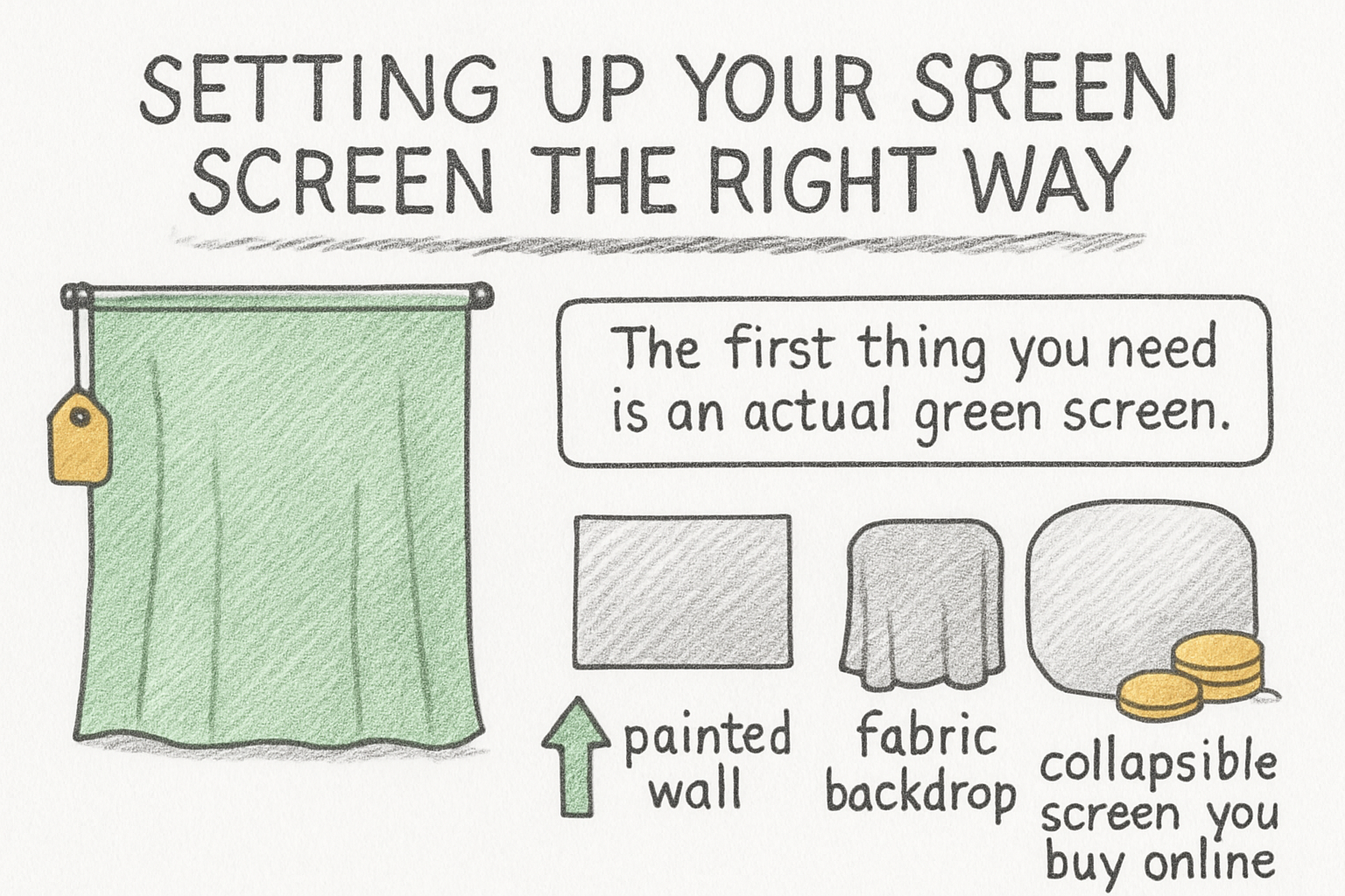 Infographic: Setting up your green screen the right way