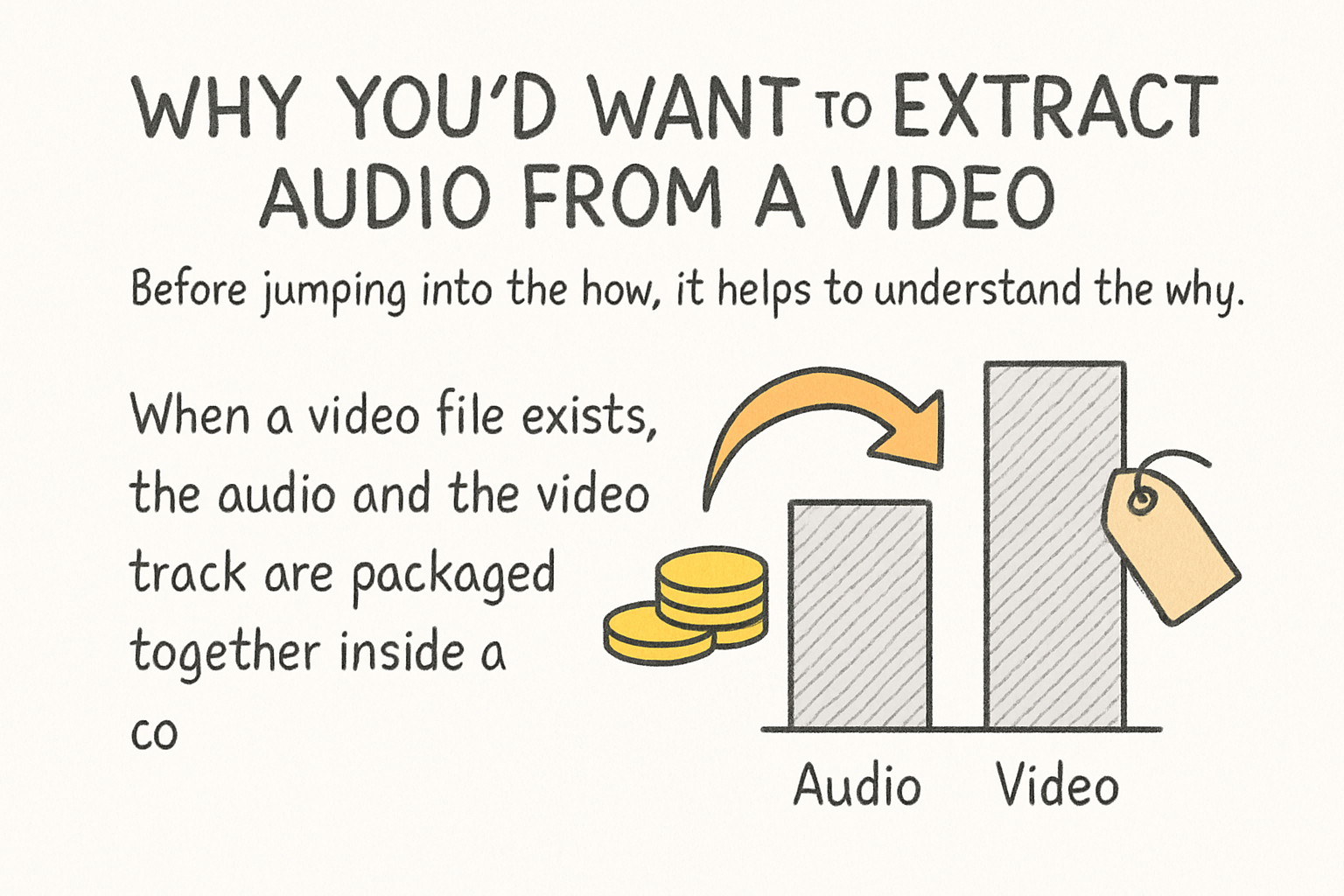 Infographic: Why you'd want to extract audio from a video