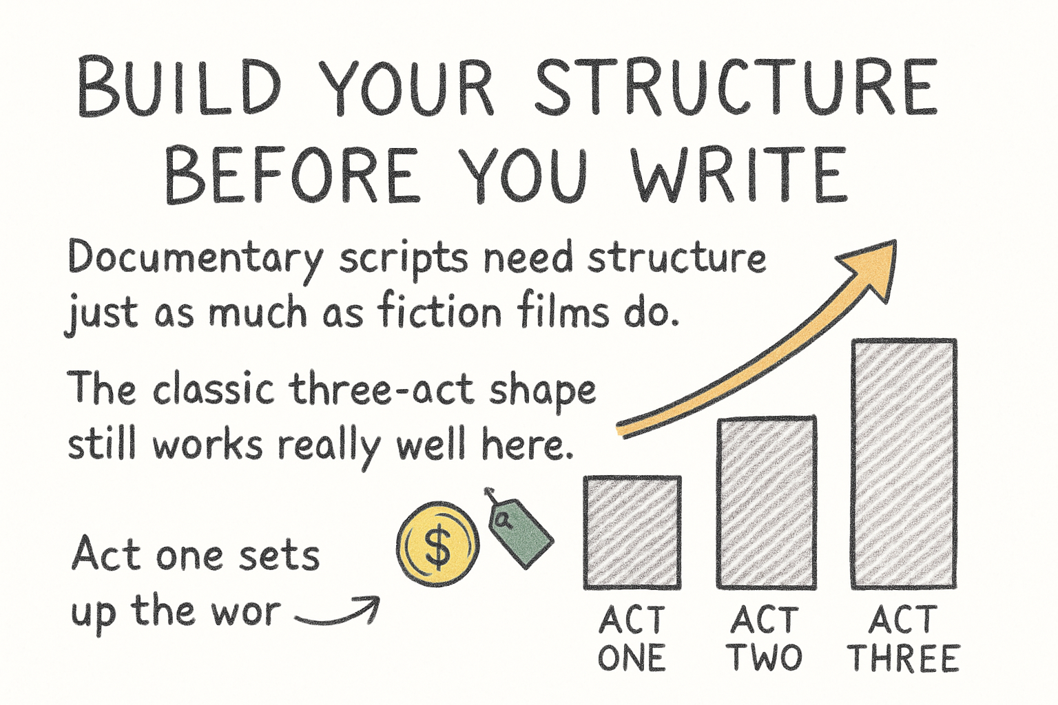 Infographic: Build your structure before you write