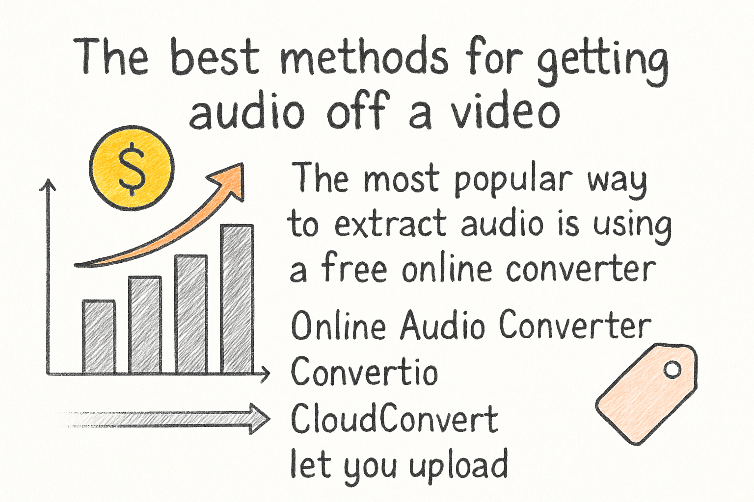 Infographic: The best methods for getting audio off a video