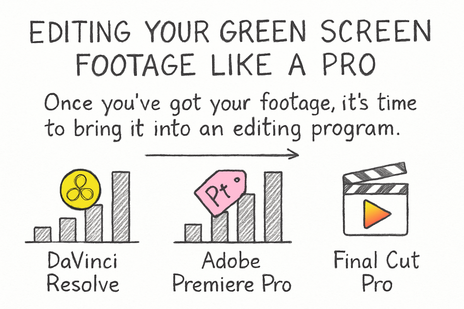 Infographic: Editing your green screen footage like a pro