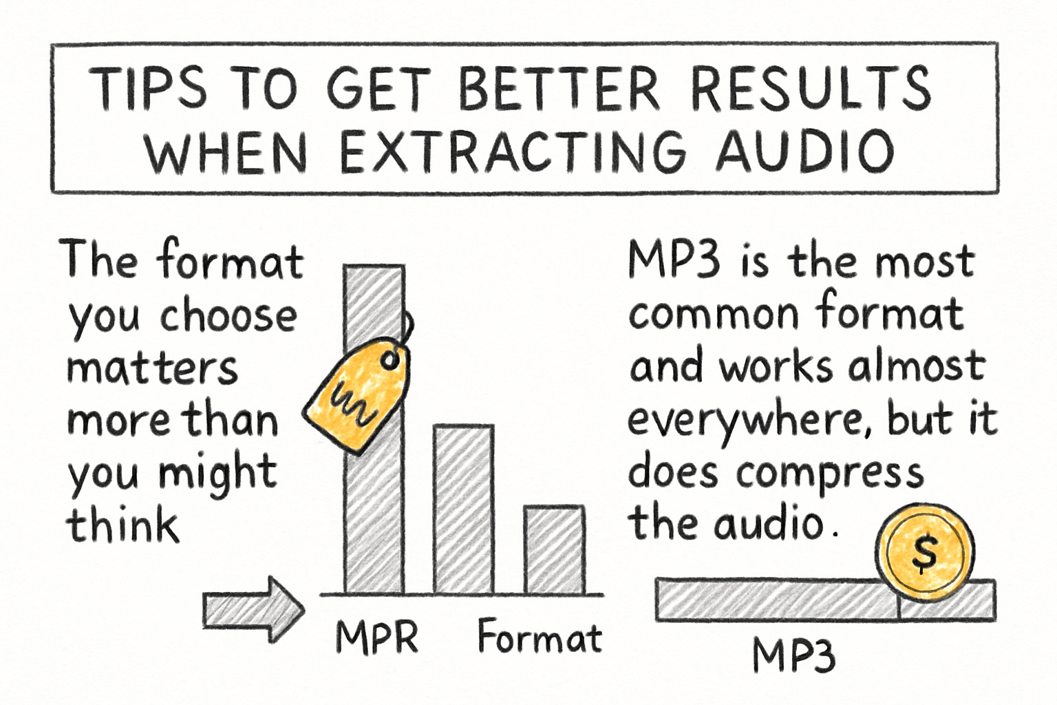 Infographic: Tips to get better results when extracting audio