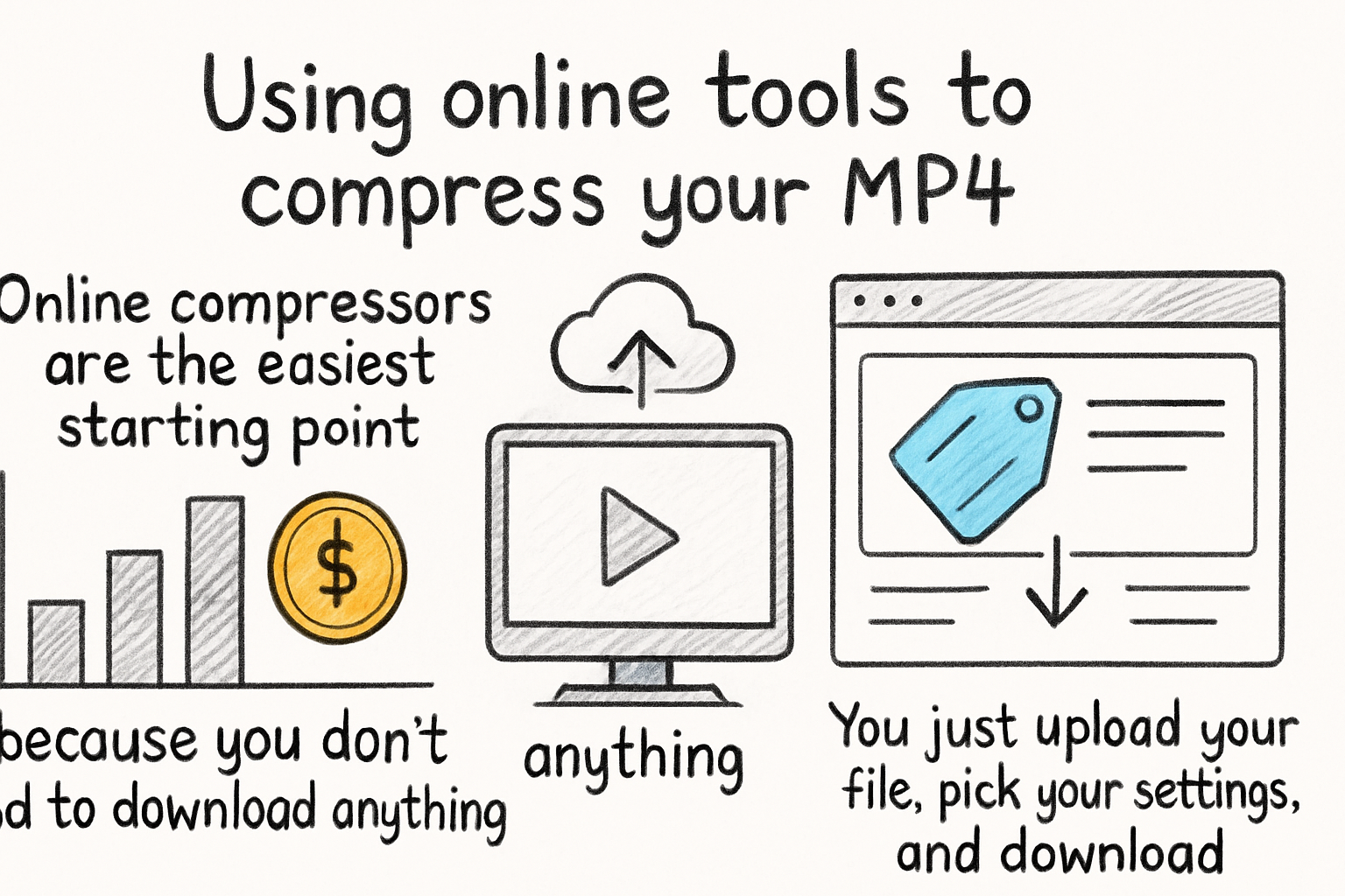 Infographic: Using online tools to compress your MP4