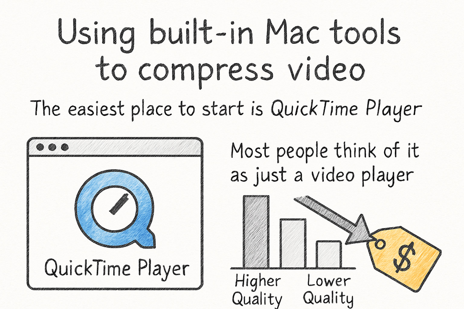 Infographic: Using built-in Mac tools to compress video
