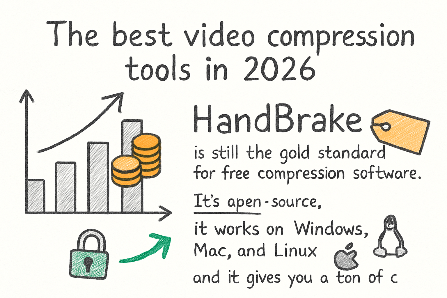 Infographic: The best video compression tools in 2026