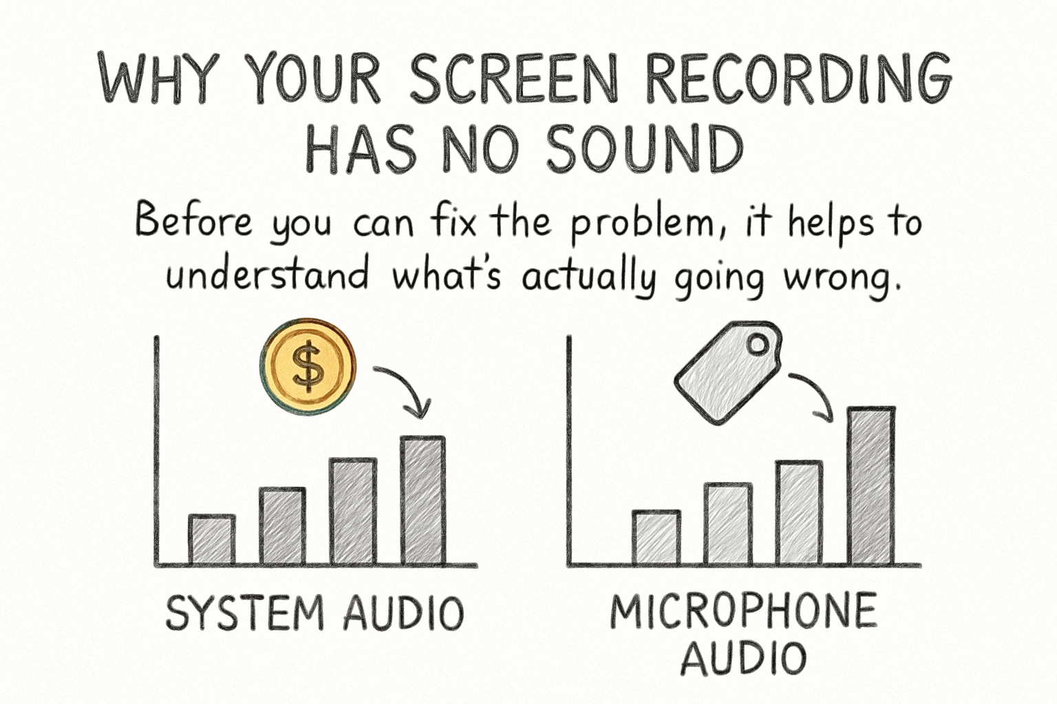 Infographic: Why your screen recording has no sound