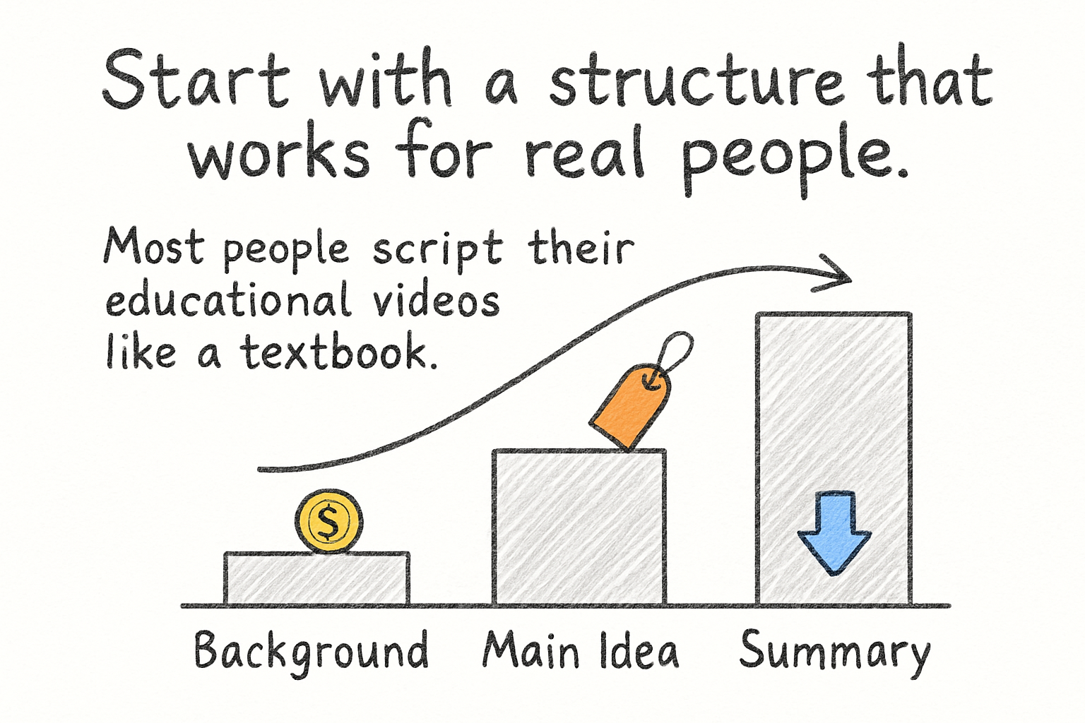 Infographic: Start with a structure that works for real people