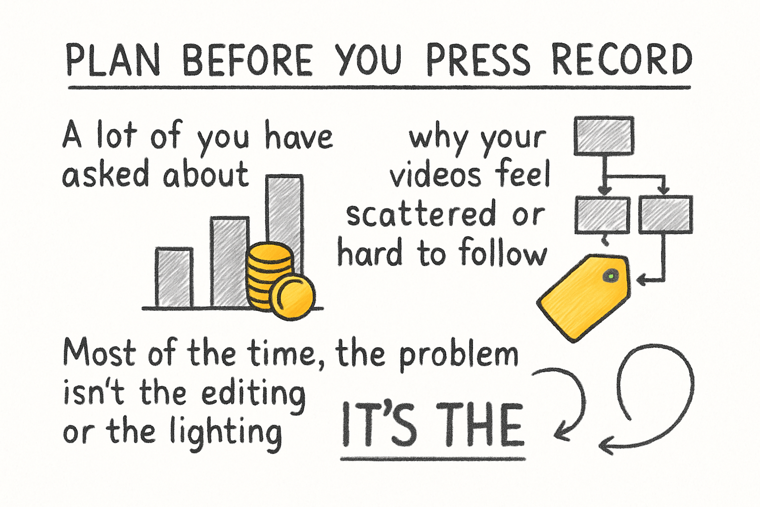 Infographic: Plan before you press record