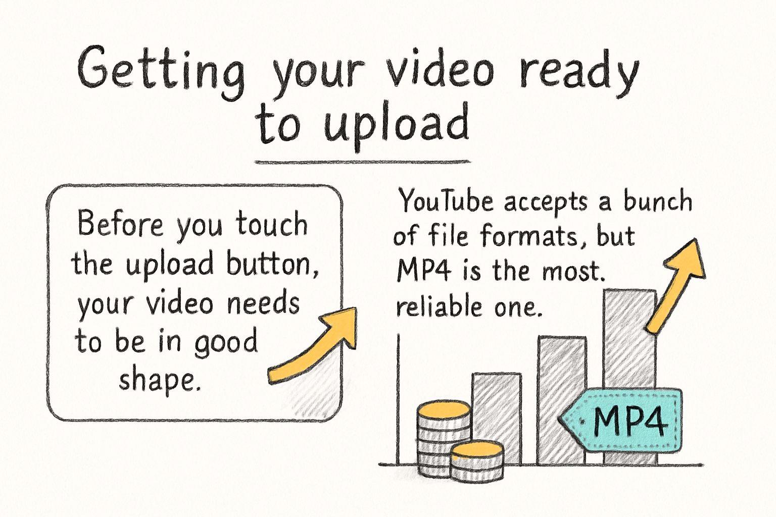 Infographic: Getting your video ready to upload