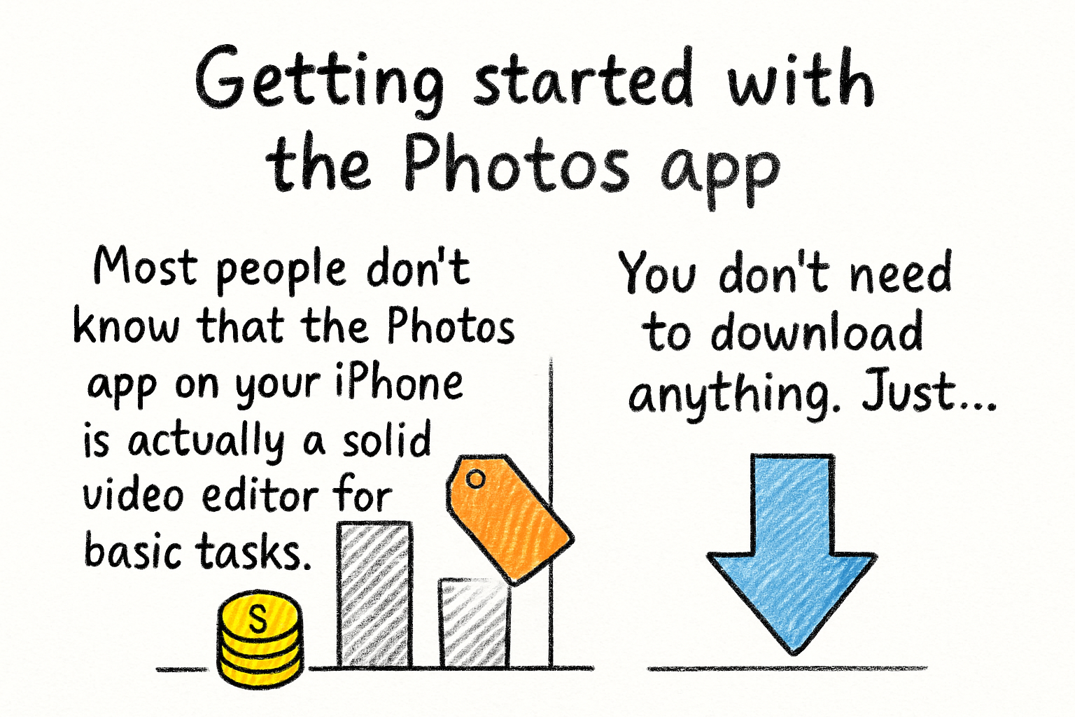 Infographic: Getting started with the photos app