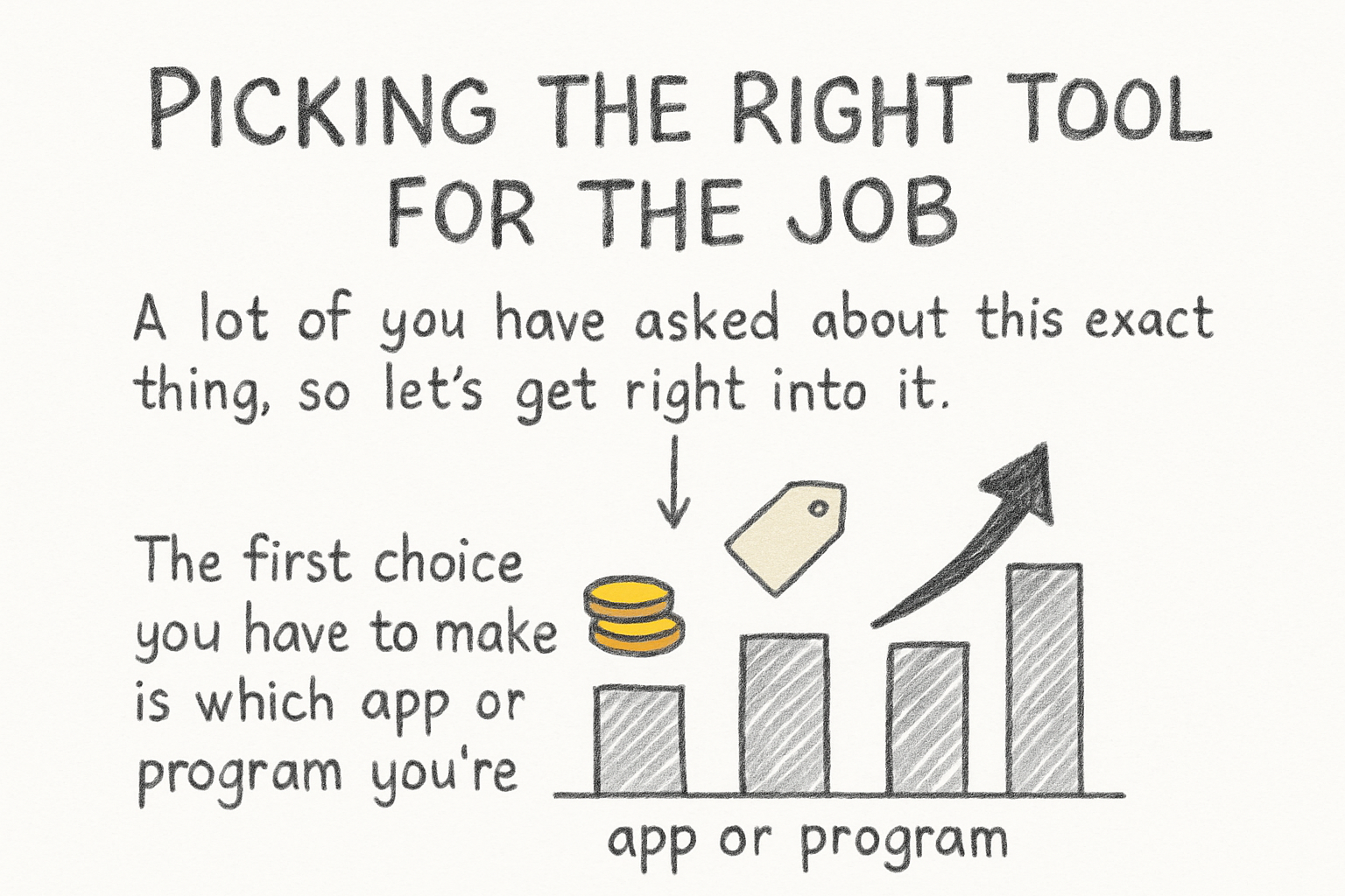 Infographic: Picking the right tool for the job