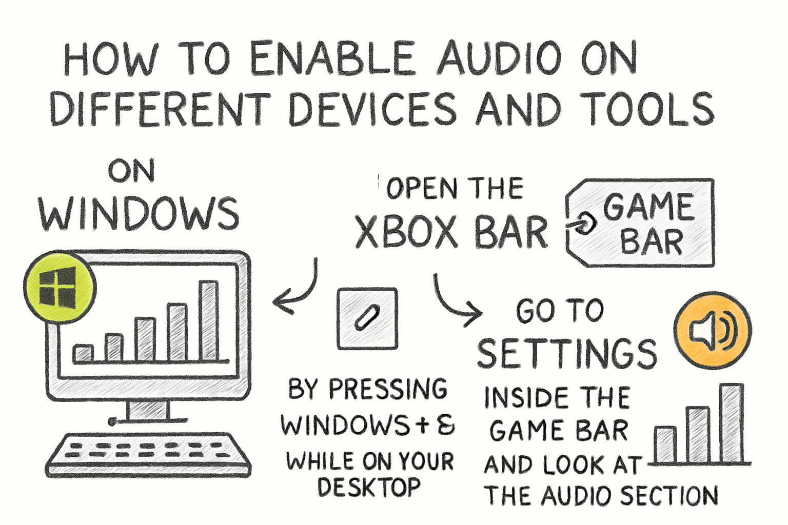 Infographic: How to enable audio on different devices and tools