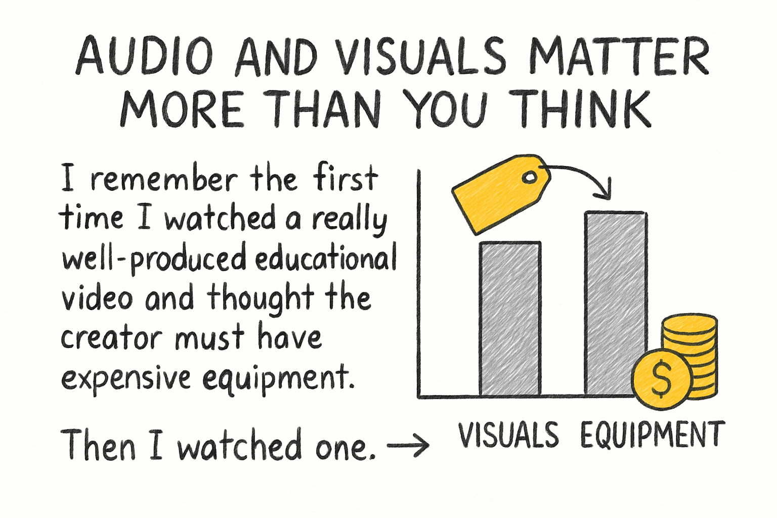 Infographic: Audio and visuals matter more than you think