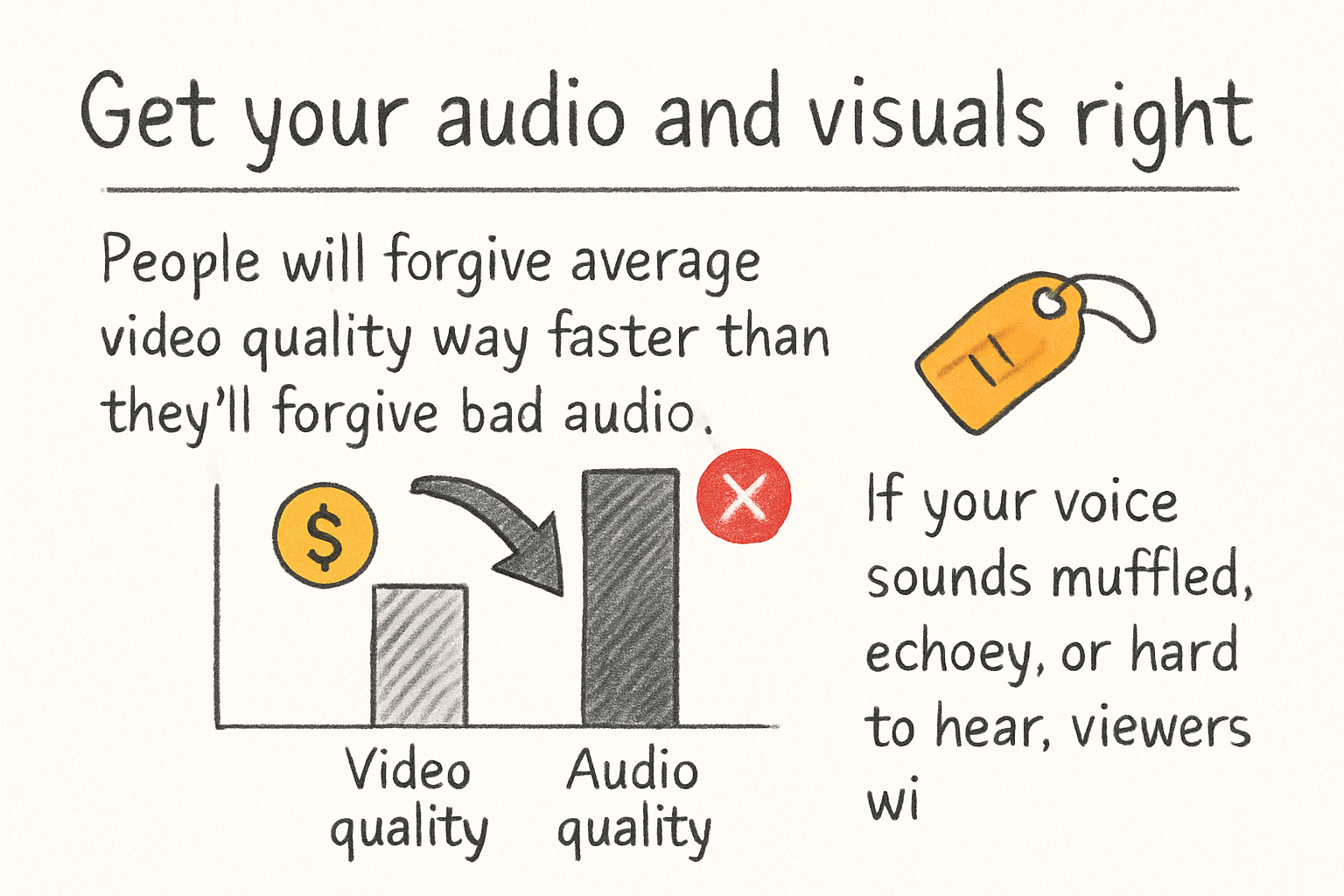 Infographic: Get your audio and visuals right