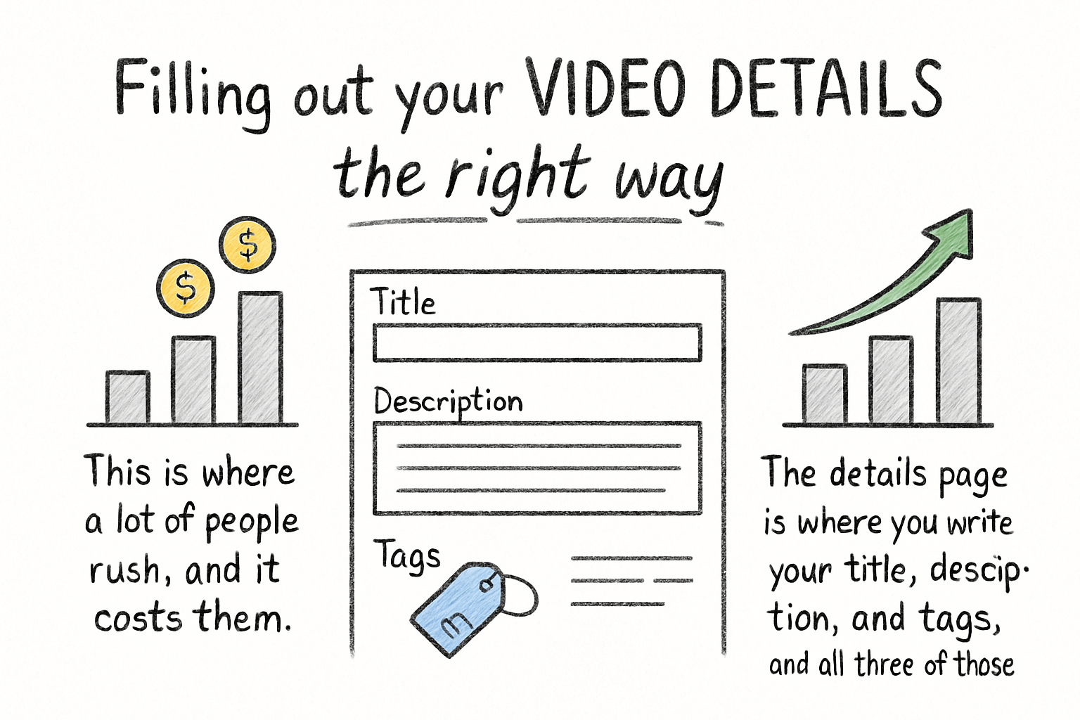 Infographic: Filling out your video details the right way