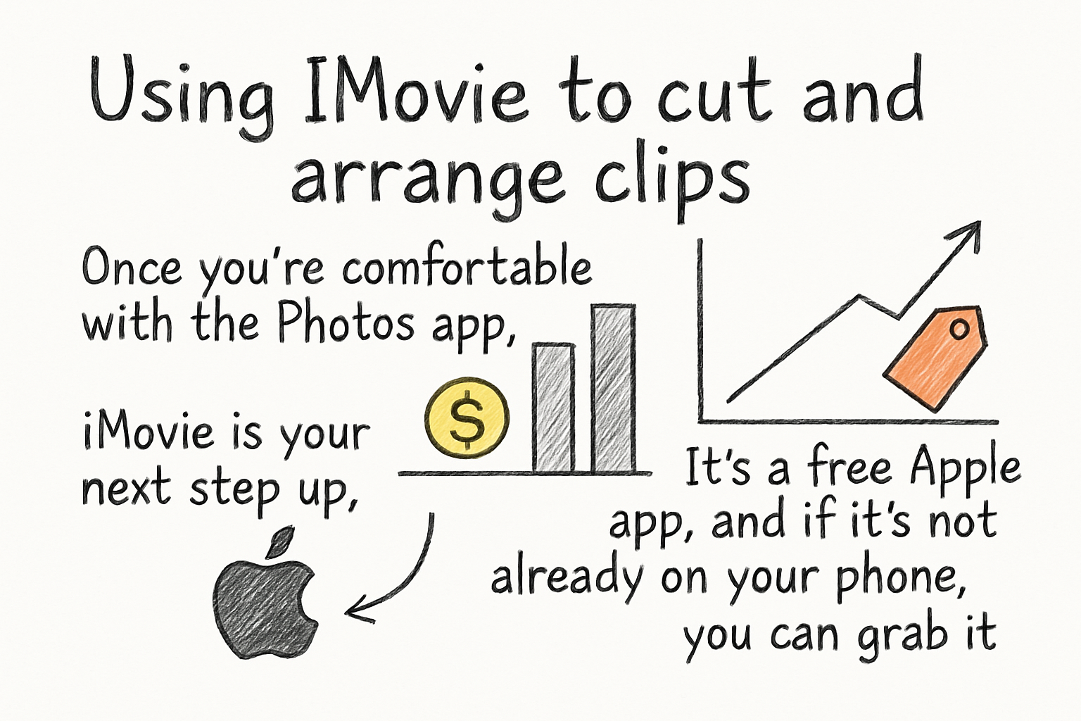 Infographic: Using iMovie to cut and arrange clips