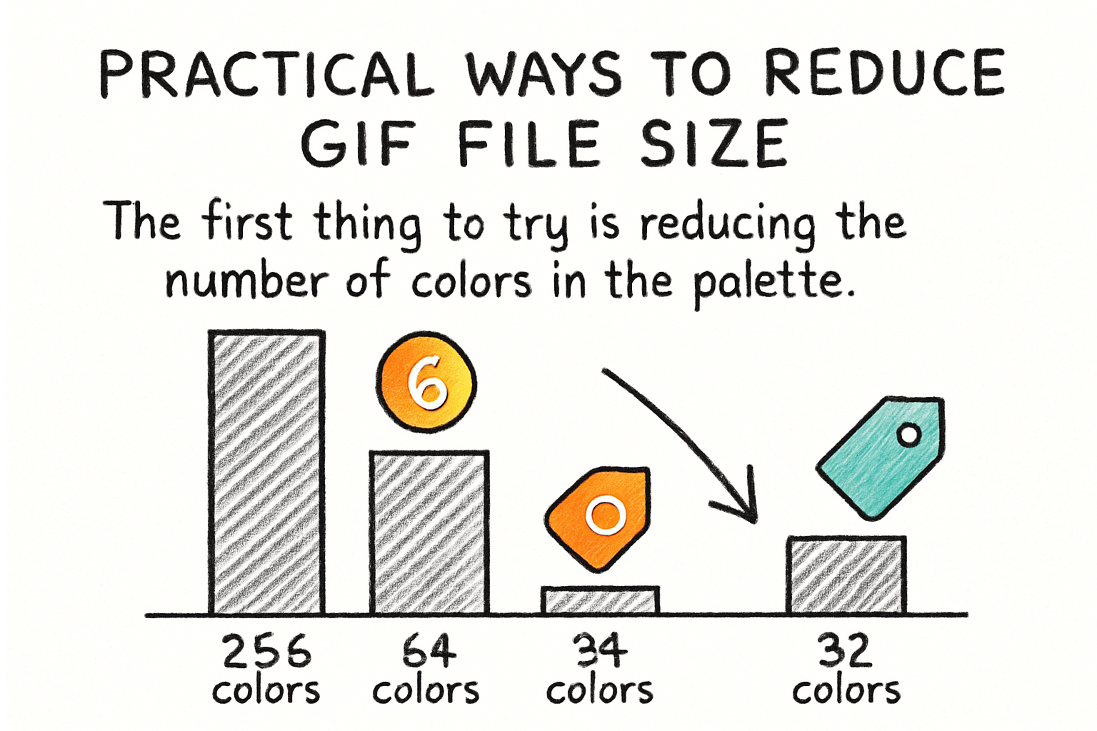 Infographic: Practical ways to reduce GIF file size