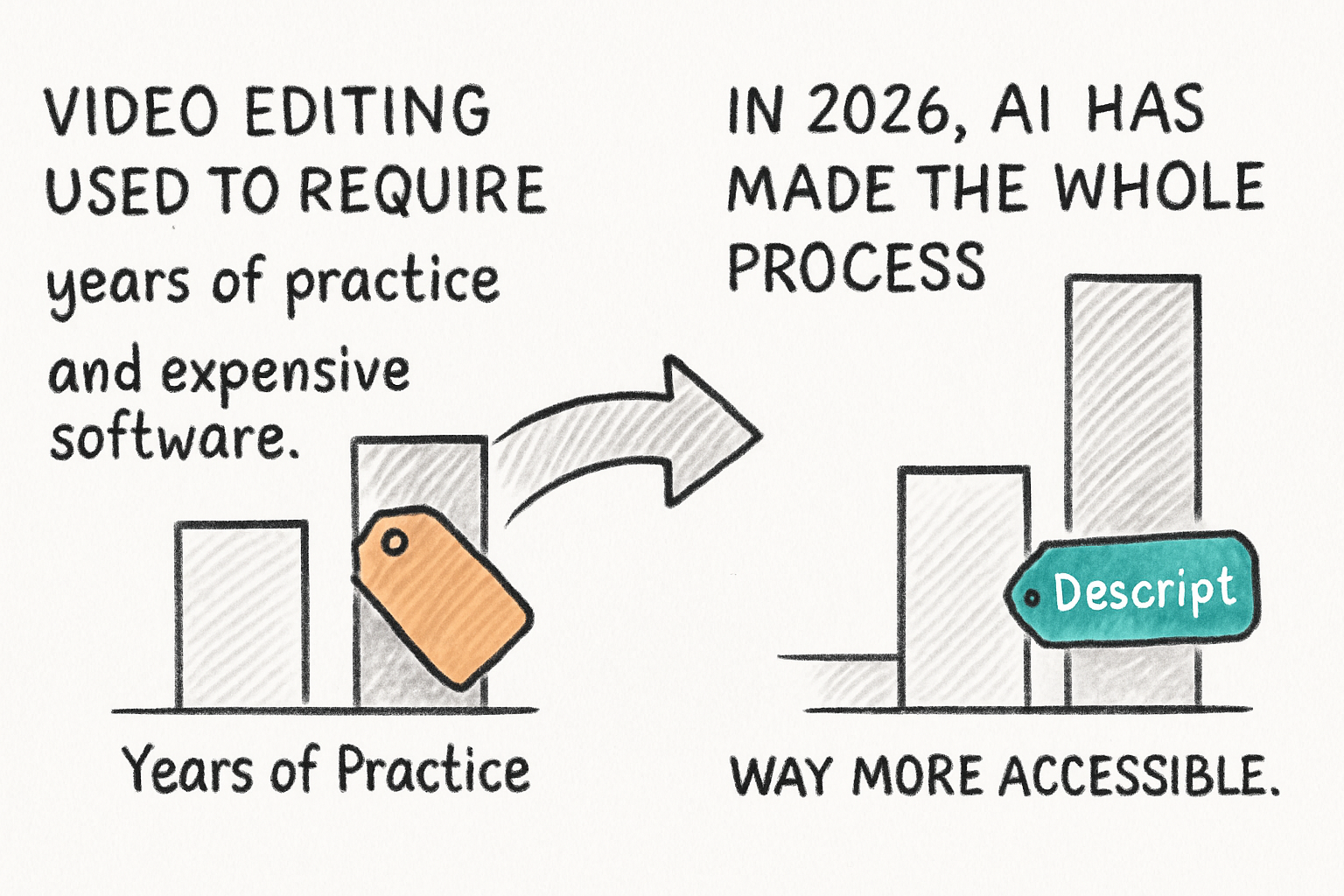Infographic: AI video editing tools that do the heavy lifting