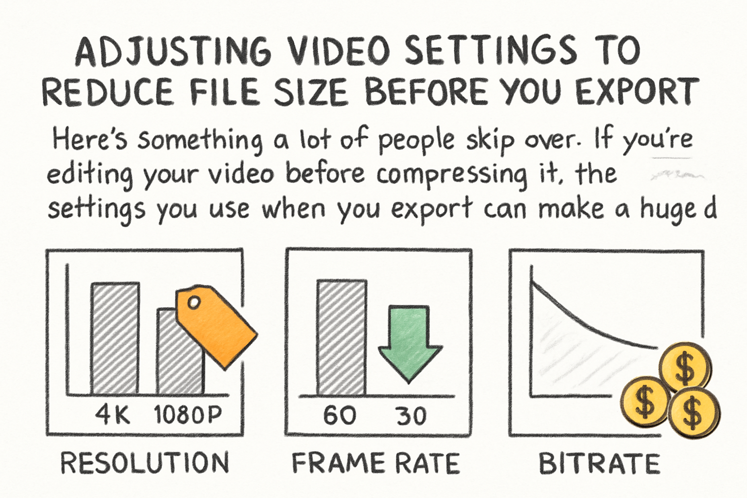 Infographic: Adjusting video settings to reduce file size before you export