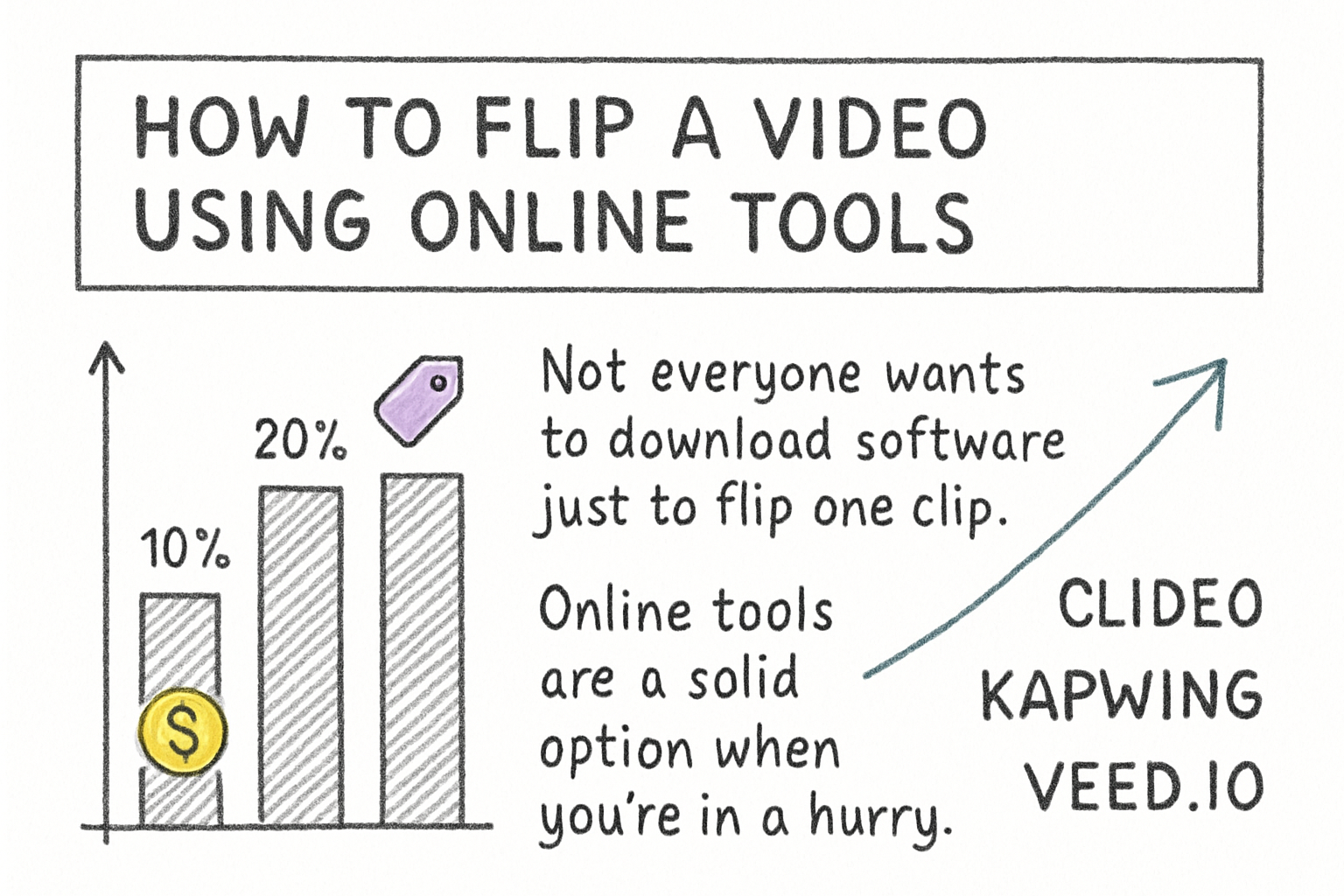 Infographic: How to flip a video using online tools