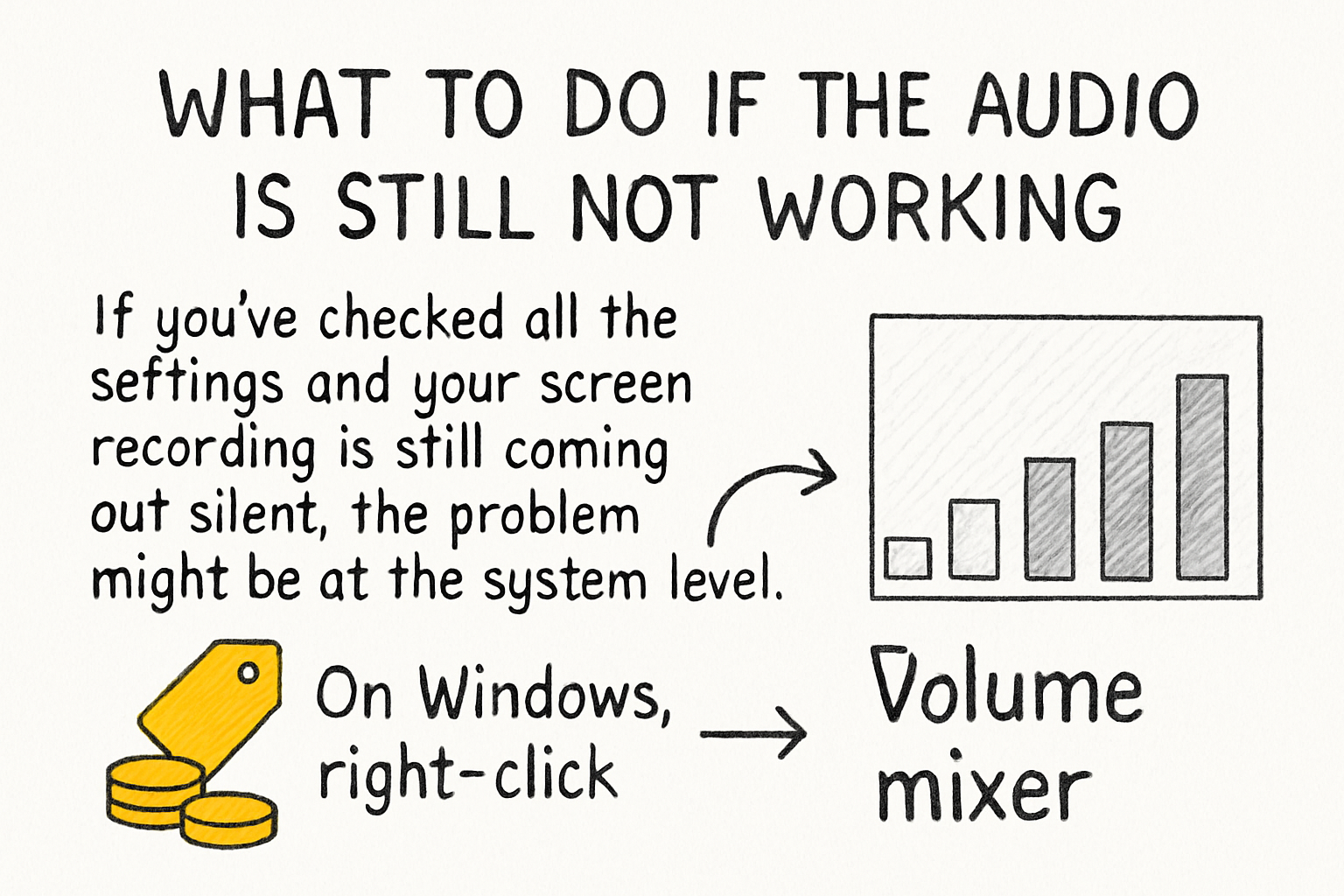 Infographic: What to do if the audio is still not working