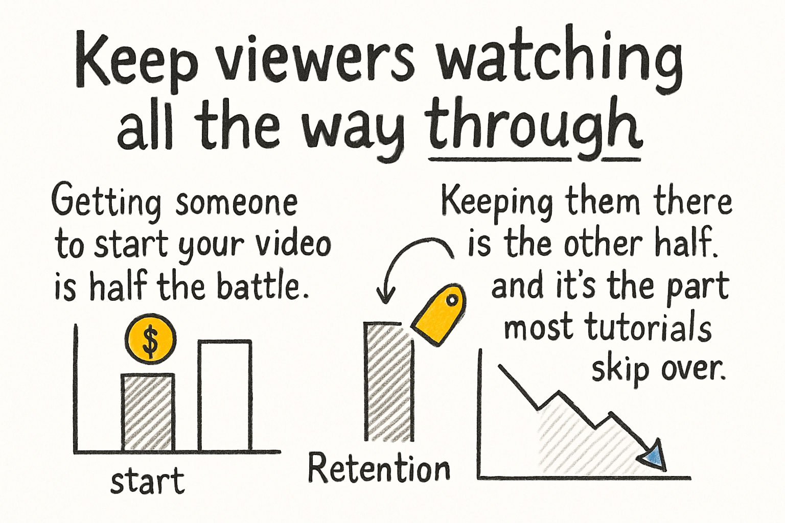 Infographic: Keep viewers watching all the way through