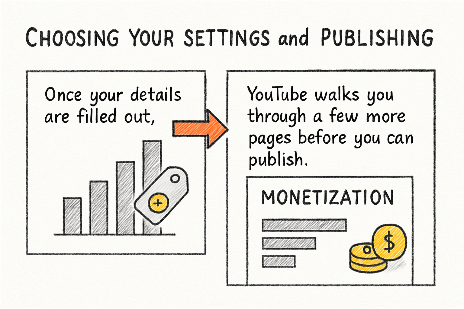 Infographic: Choosing your settings and publishing