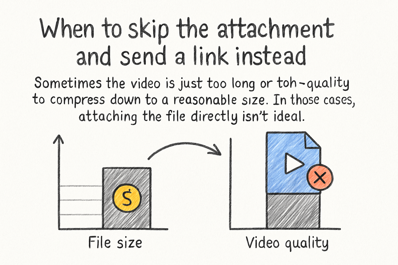 Infographic: When to skip the attachment and send a link instead