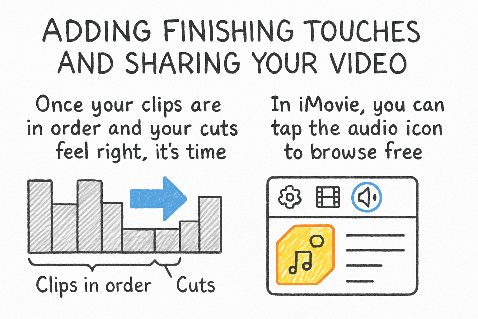 Infographic: Adding finishing touches and sharing your video