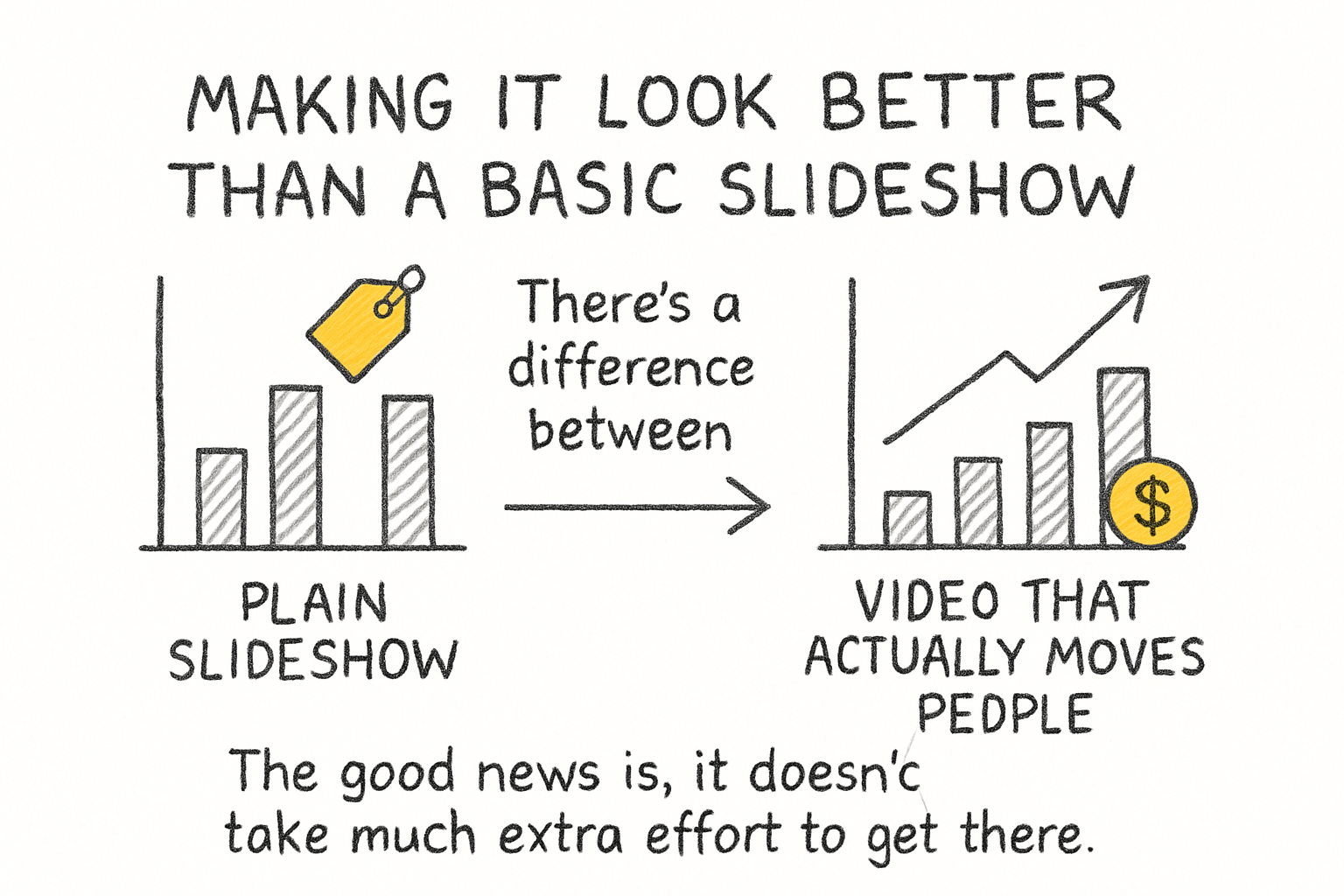 Infographic: Making it look better than a basic slideshow
