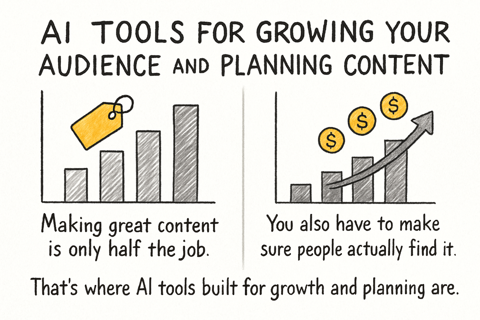 Infographic: AI tools for growing your audience and planning content