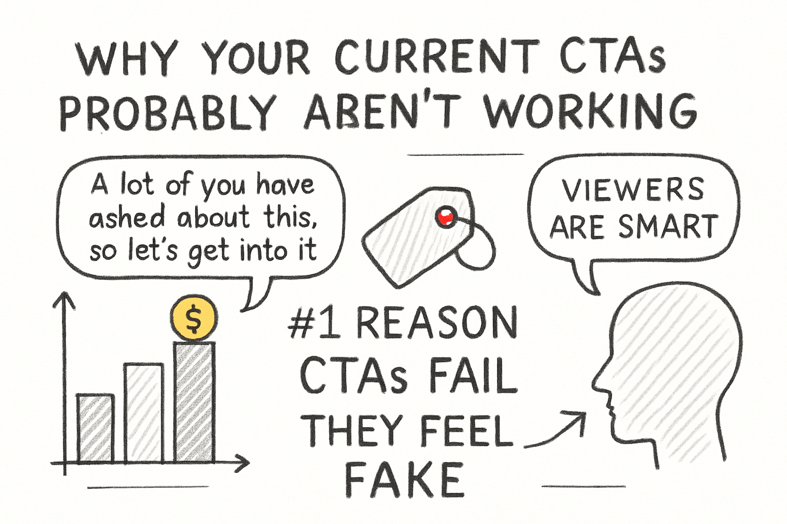 Infographic: Why your current CTAs probably aren't working