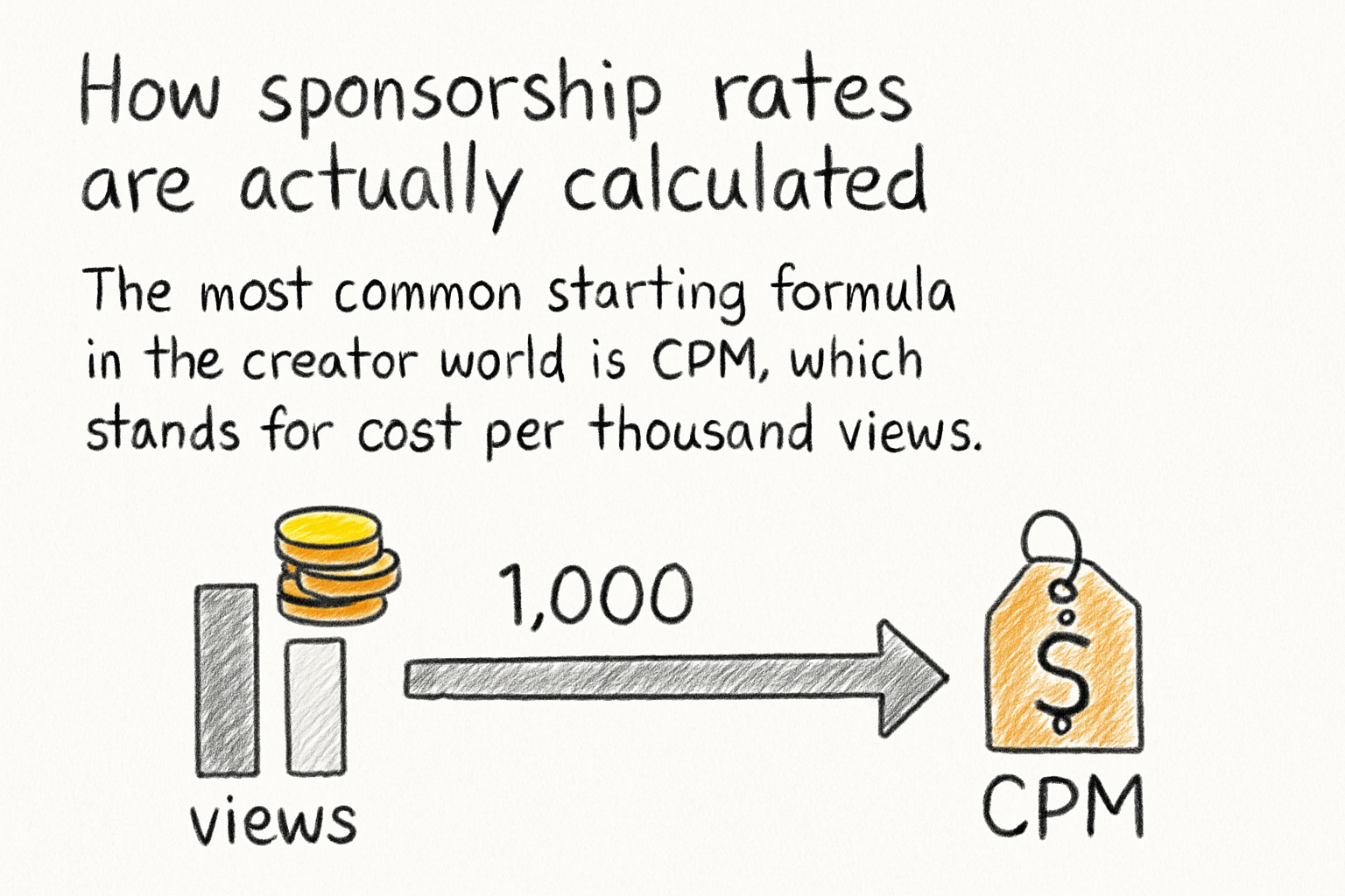 Infographic: How sponsorship rates are actually calculated