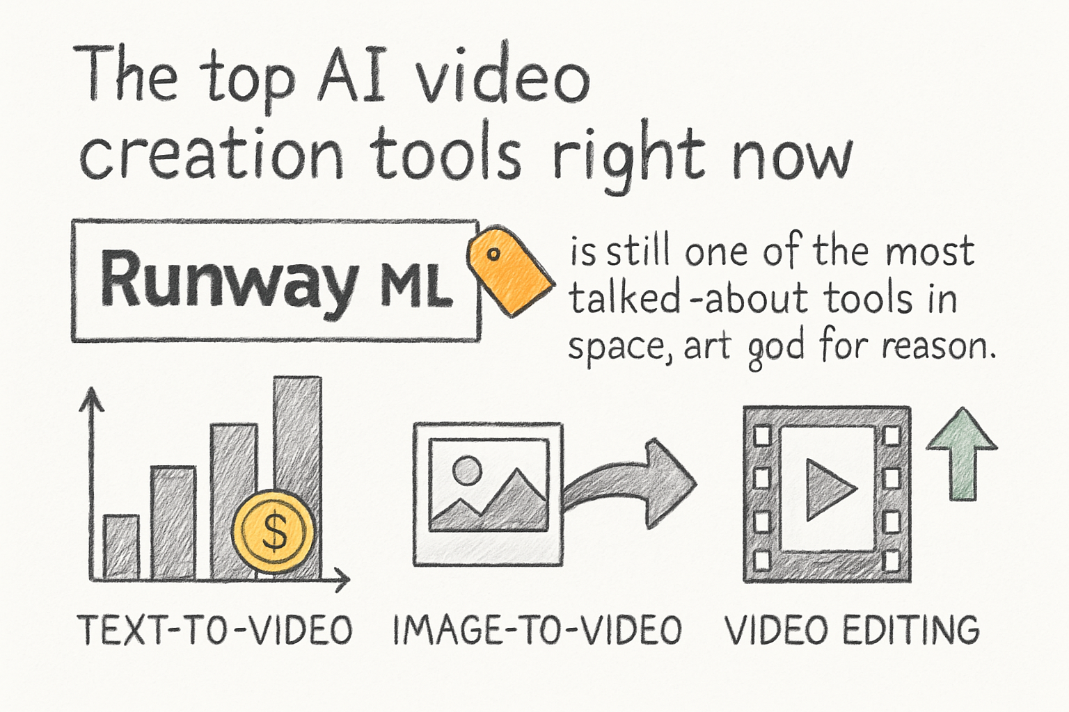 Infographic: The top AI video creation tools right now