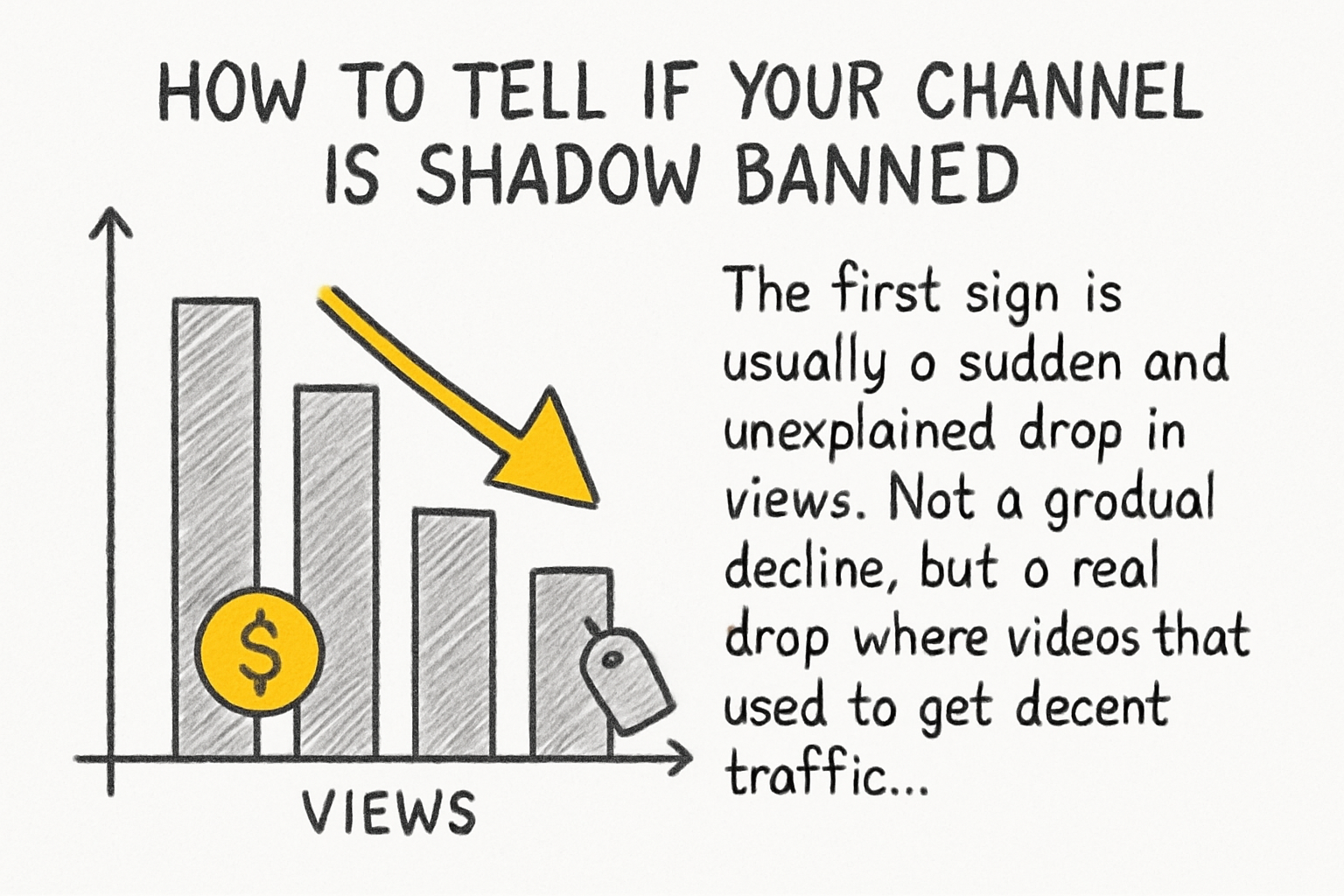 Infographic: How to tell if your channel is shadow banned