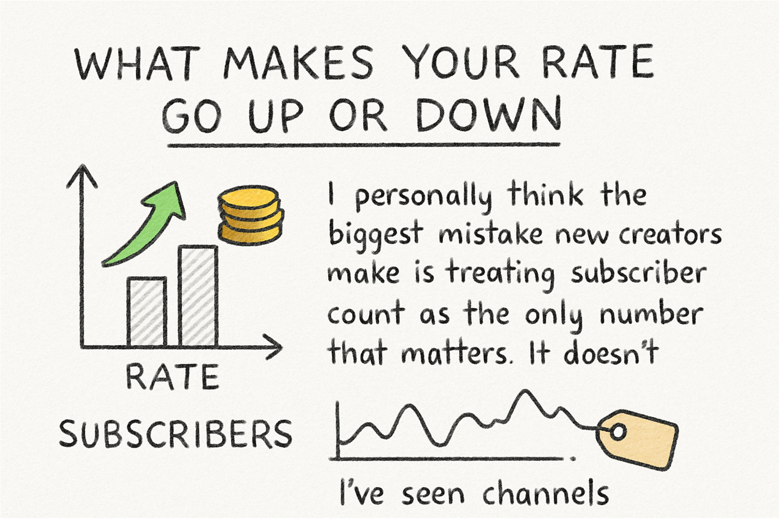Infographic: What makes your rate go up or down