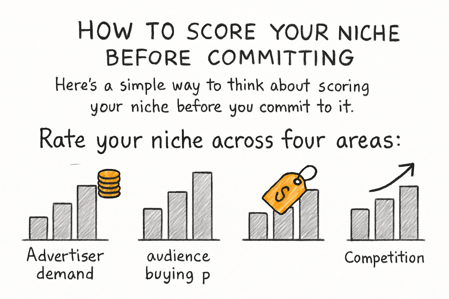 Infographic: How to score your niche before committing
