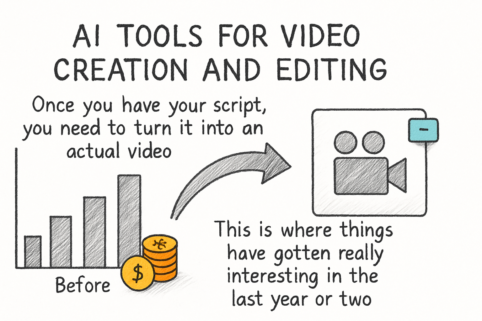 Infographic: AI tools for video creation and editing