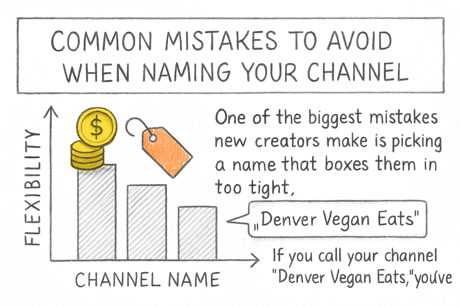 Infographic: Common mistakes to avoid when naming your channel