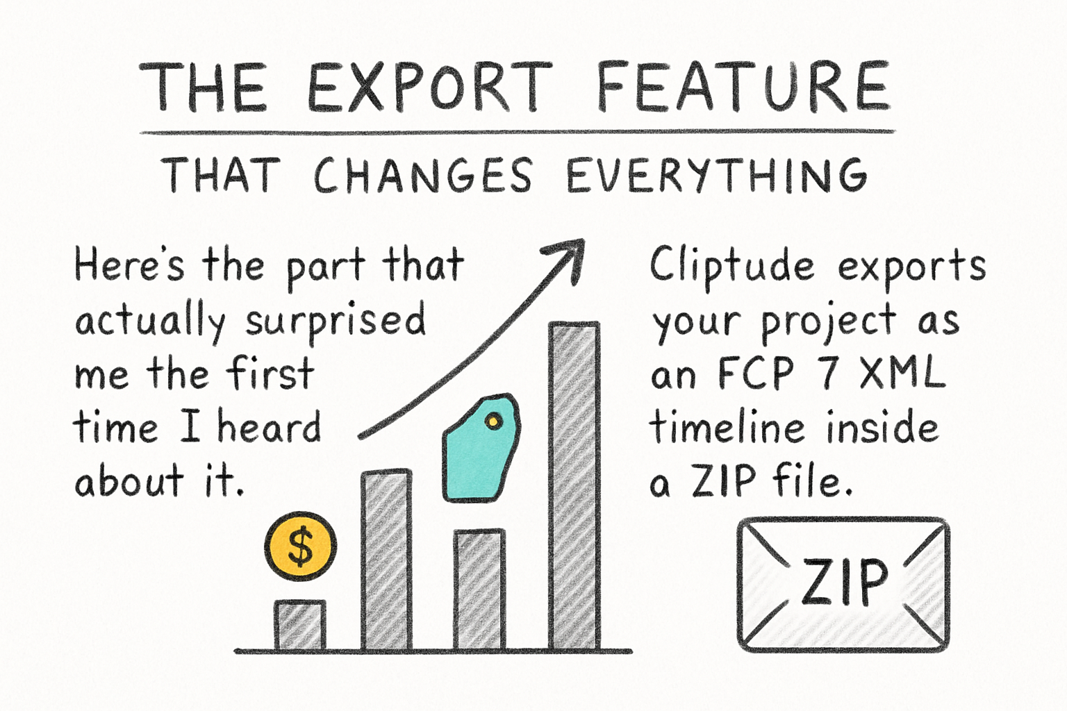 Infographic: The export feature that changes everything
