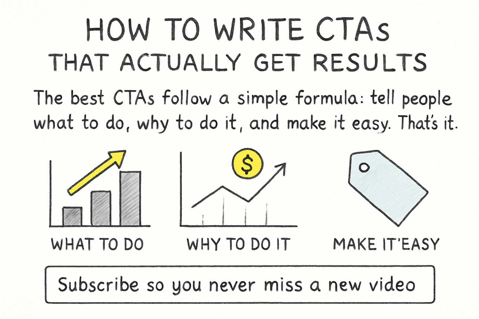 Infographic: How to write CTAs that actually get results