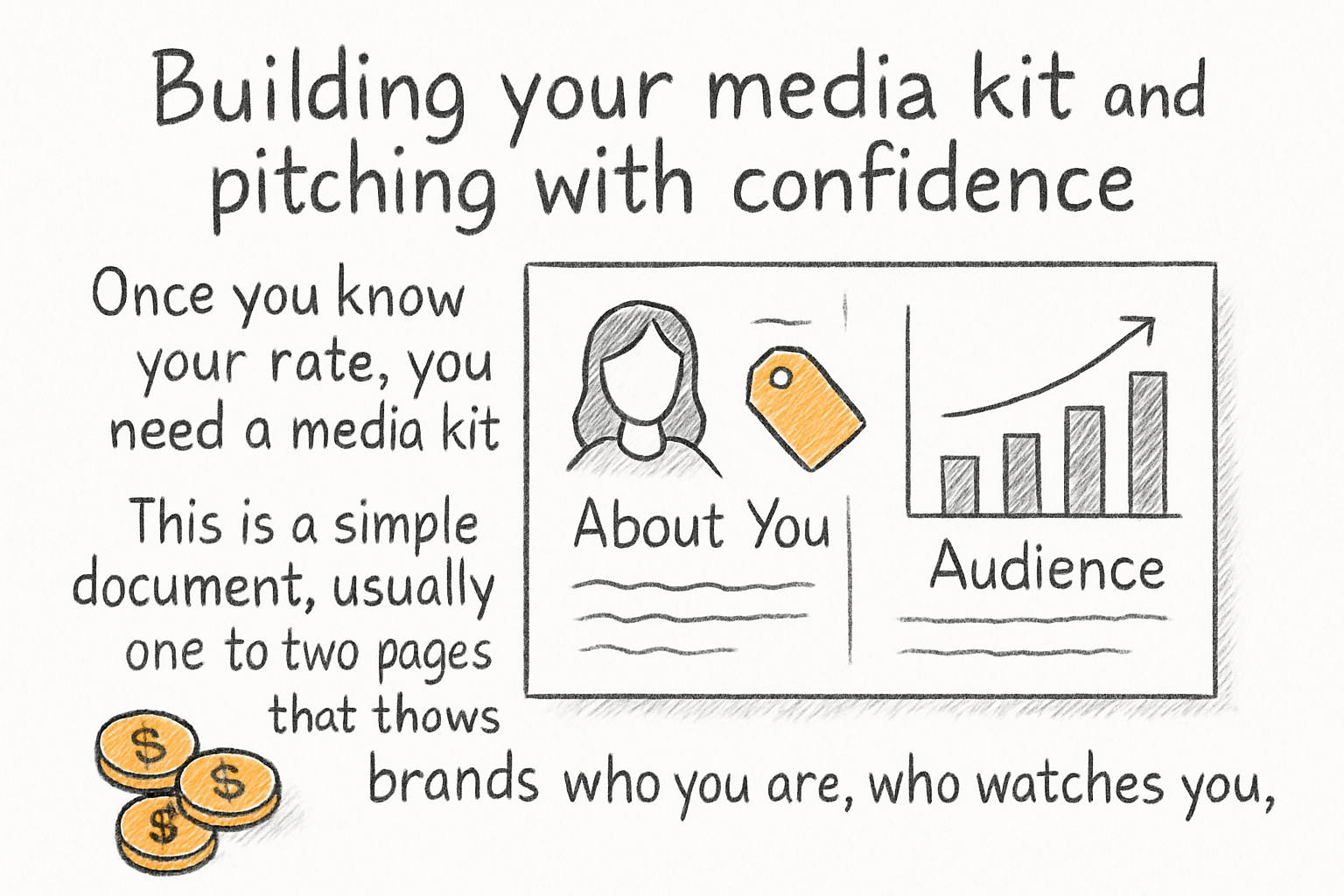 Infographic: Building your media kit and pitching with confidence
