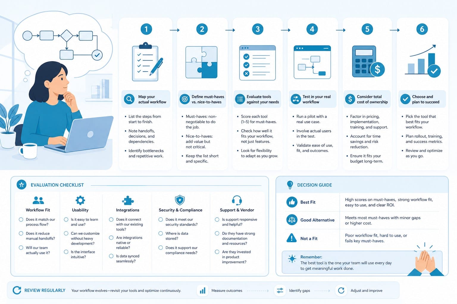 Infographic: How to decide which tool fits your actual workflow