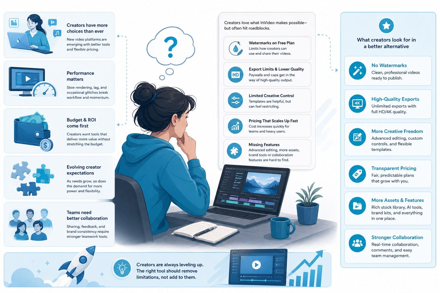 Infographic: Why creators keep looking for a better InVideo alternative