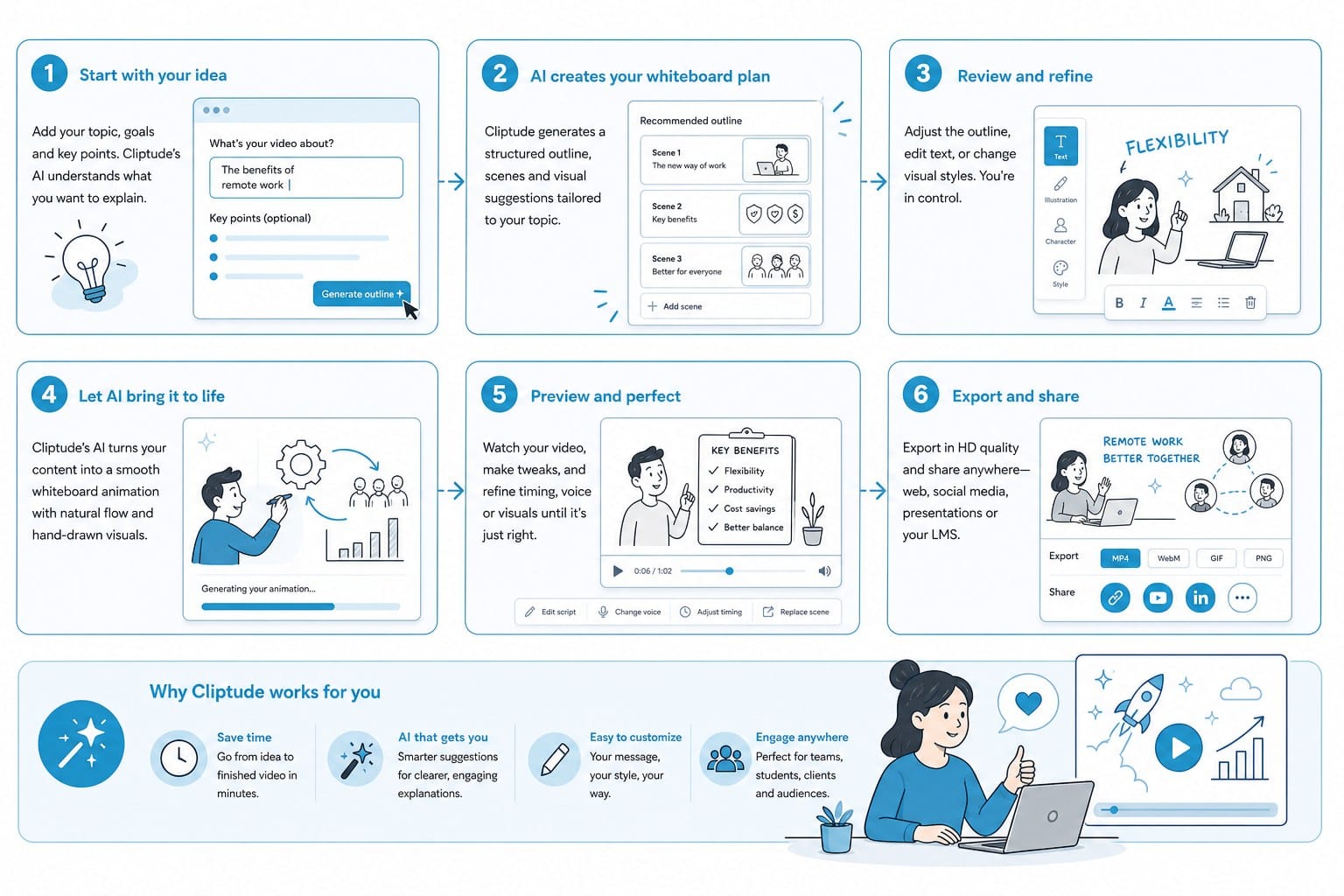 Infographic: How to put Cliptude to work as your AI whiteboard animation maker